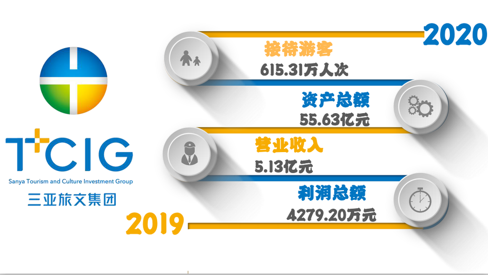 三亚旅游文化发展集团有限公司