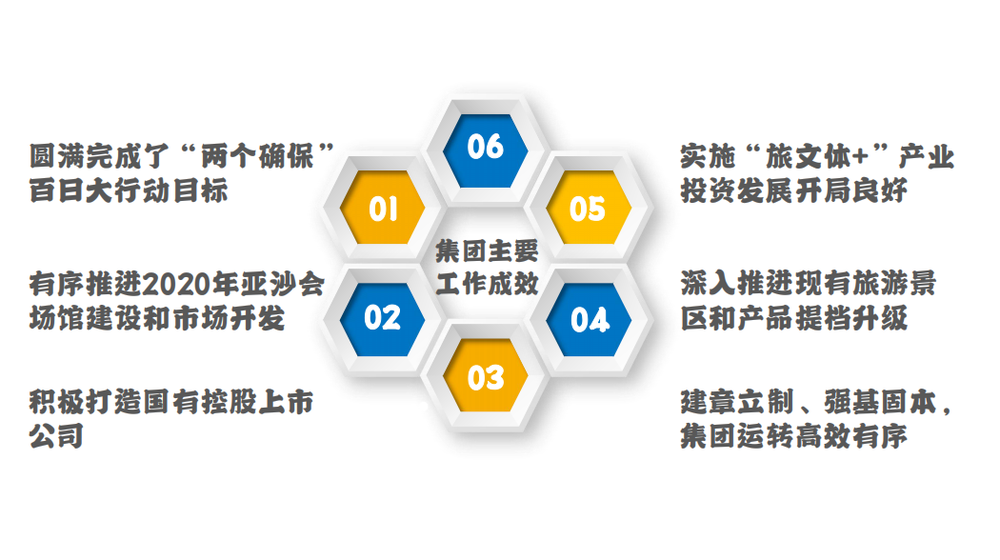 三亚旅游文化发展集团有限公司