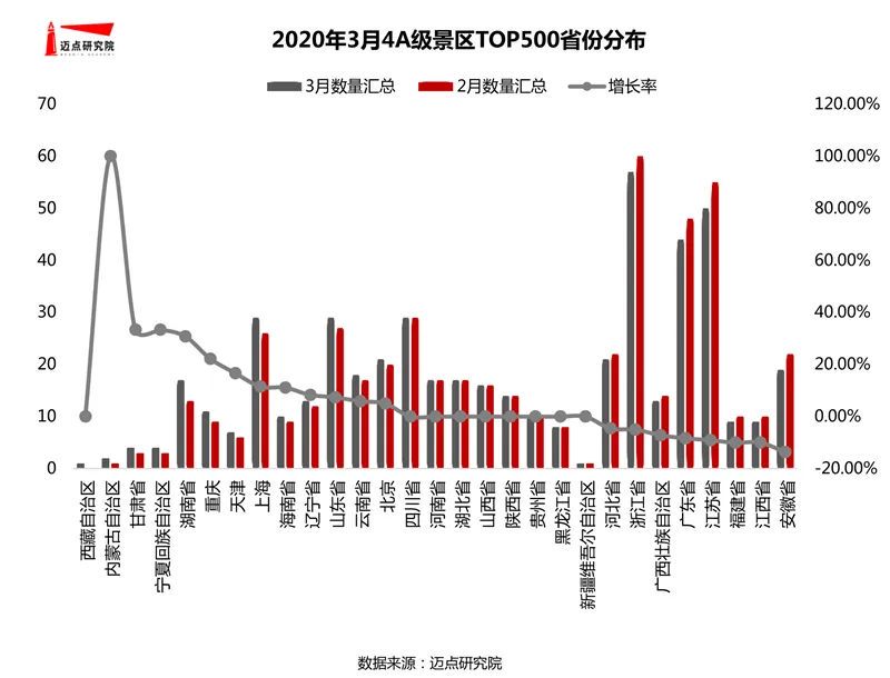 三亚旅游文化发展集团有限公司