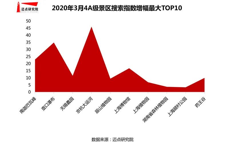 三亚旅游文化发展集团有限公司
