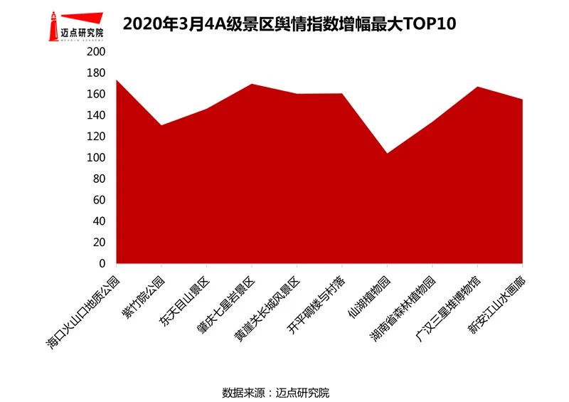 三亚旅游文化发展集团有限公司