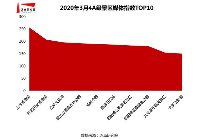 三亚旅游文化发展集团有限公司