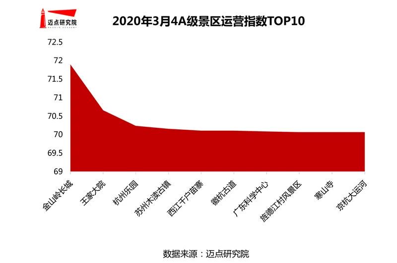 三亚旅游文化发展集团有限公司