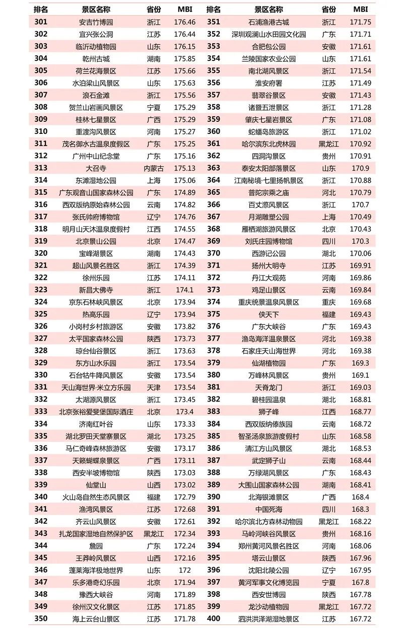 三亚旅游文化发展集团有限公司