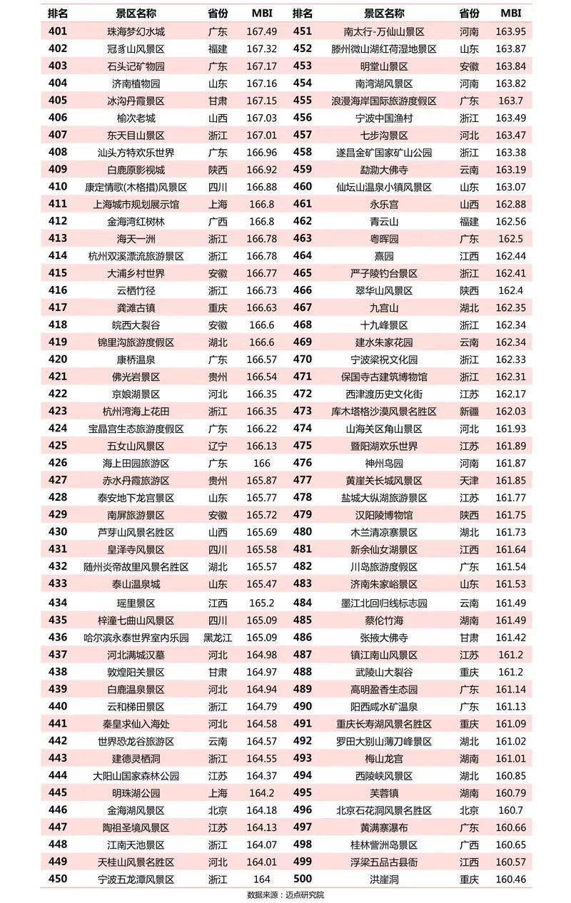三亚旅游文化发展集团有限公司