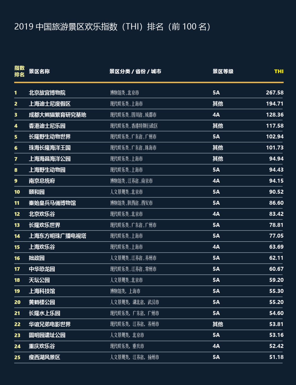 三亚旅游文化发展集团有限公司