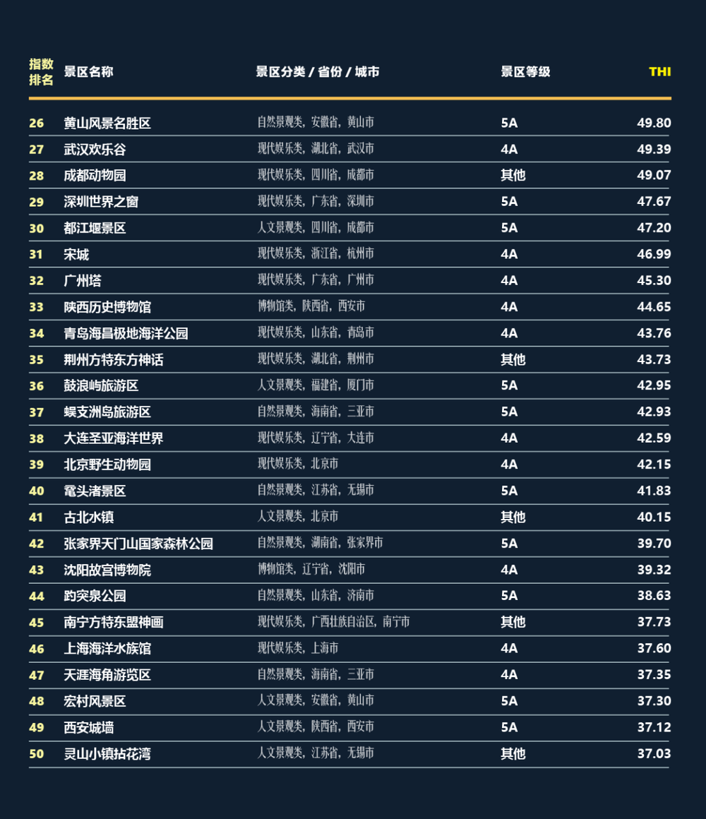 三亚旅游文化发展集团有限公司