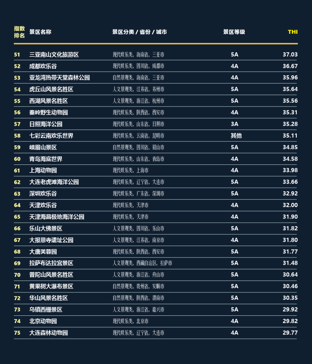 三亚旅游文化发展集团有限公司