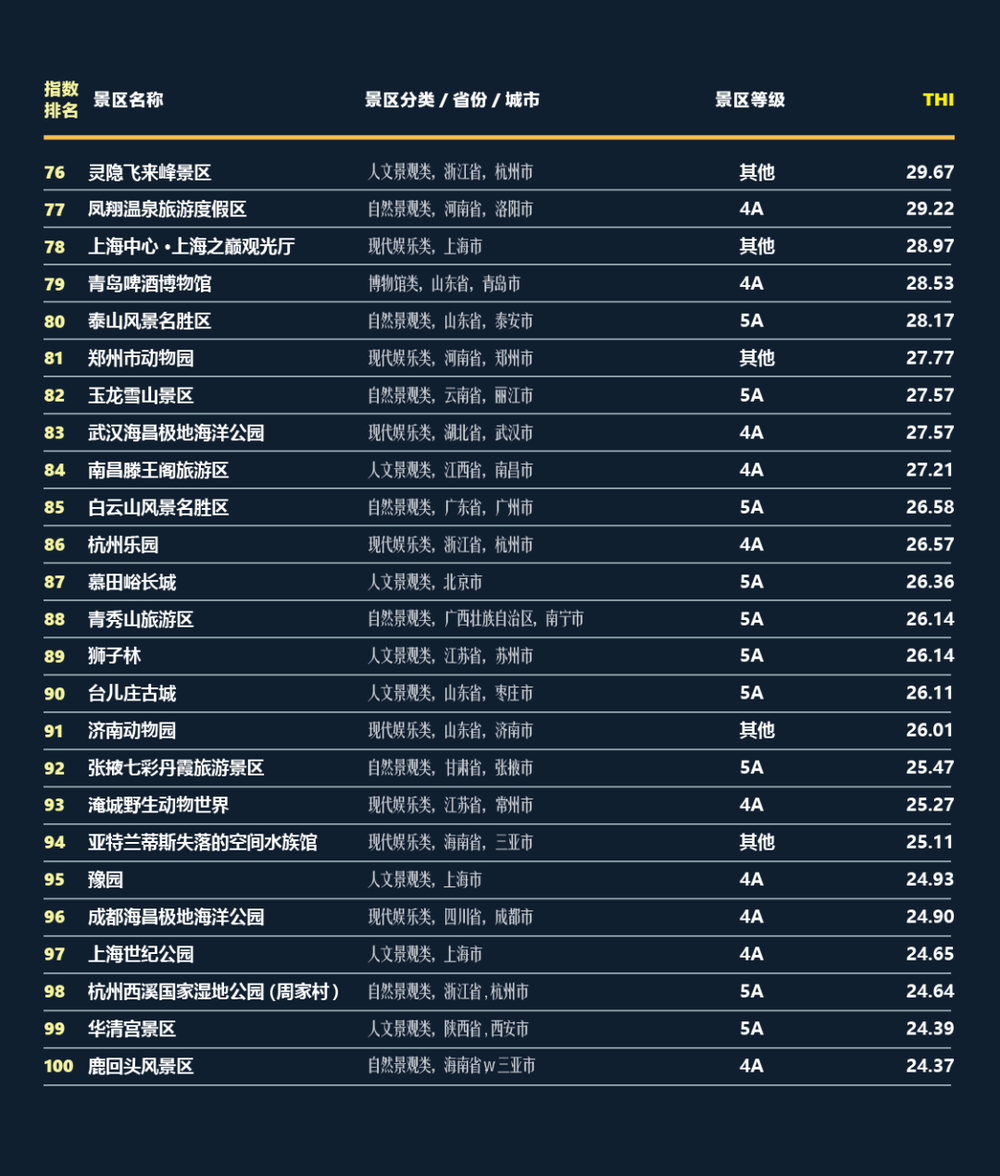 三亚旅游文化发展集团有限公司