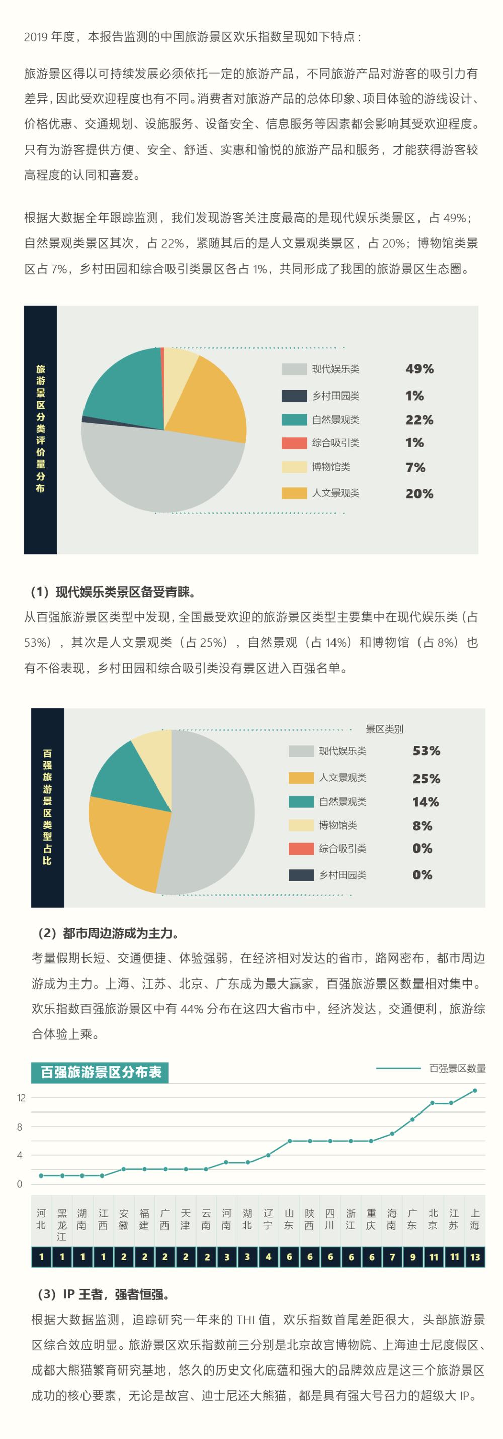 三亚旅游文化发展集团有限公司