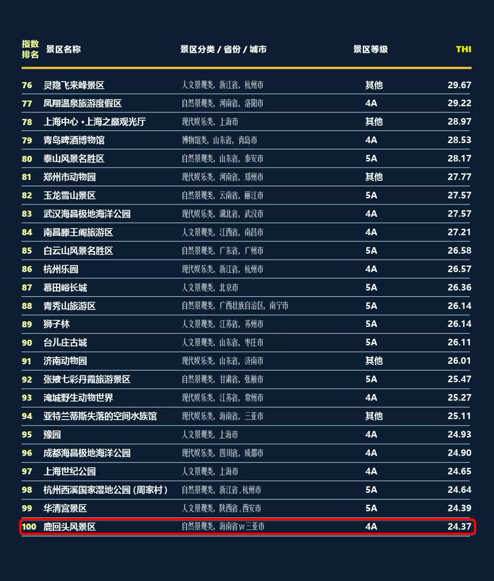 三亚旅游文化发展集团有限公司