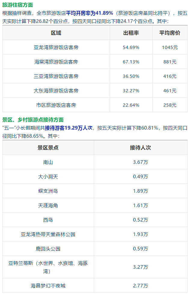 三亚旅游文化发展集团有限公司