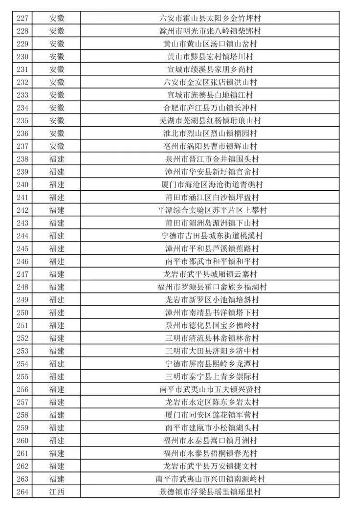 三亚旅游文化发展集团有限公司