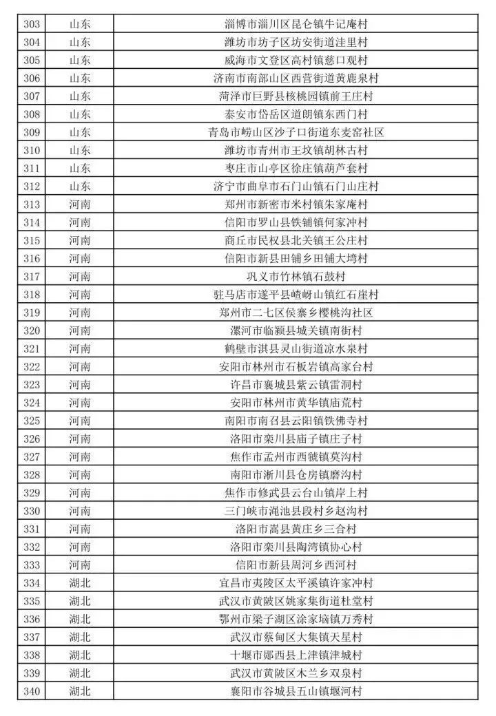 三亚旅游文化发展集团有限公司