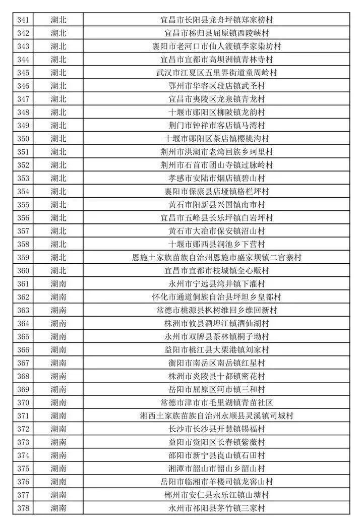 三亚旅游文化发展集团有限公司