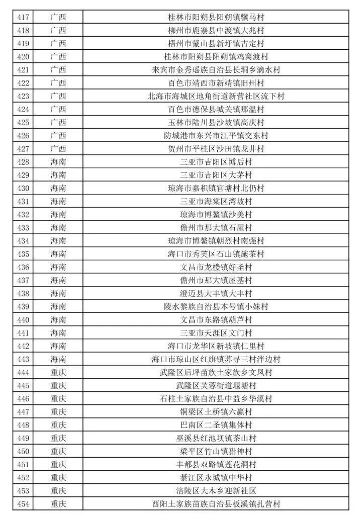 三亚旅游文化发展集团有限公司