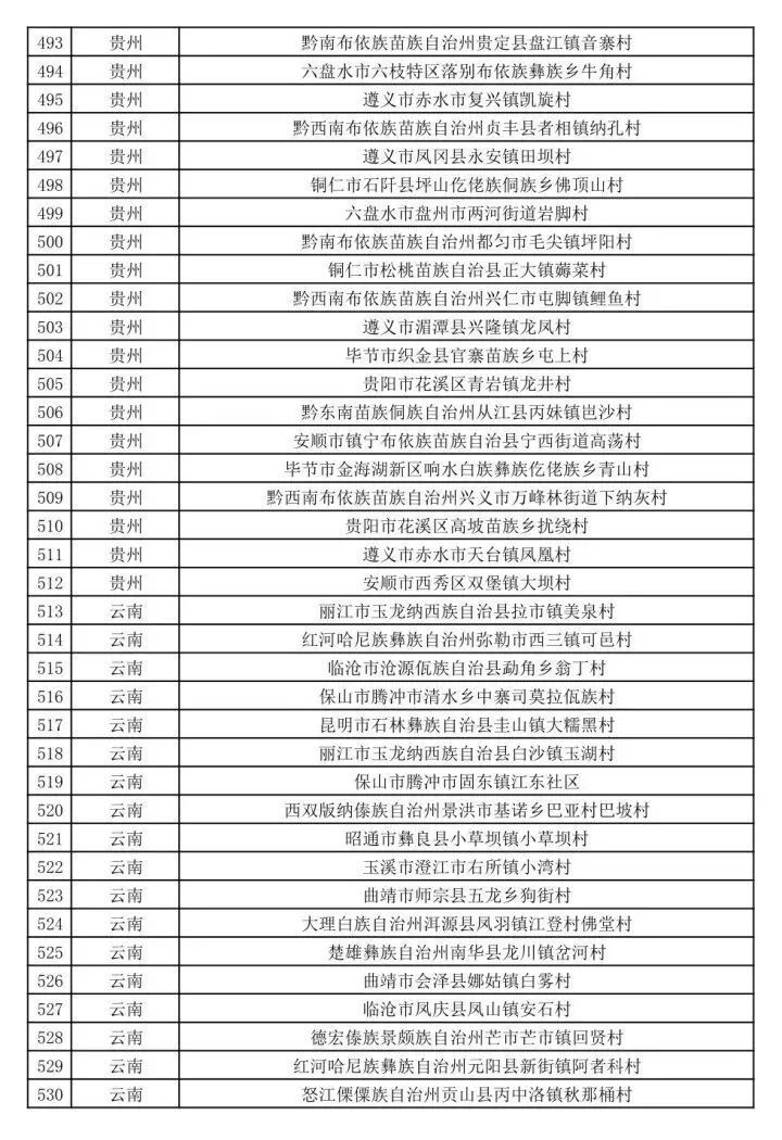 三亚旅游文化发展集团有限公司