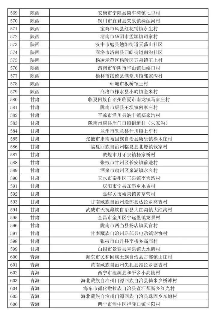 三亚旅游文化发展集团有限公司