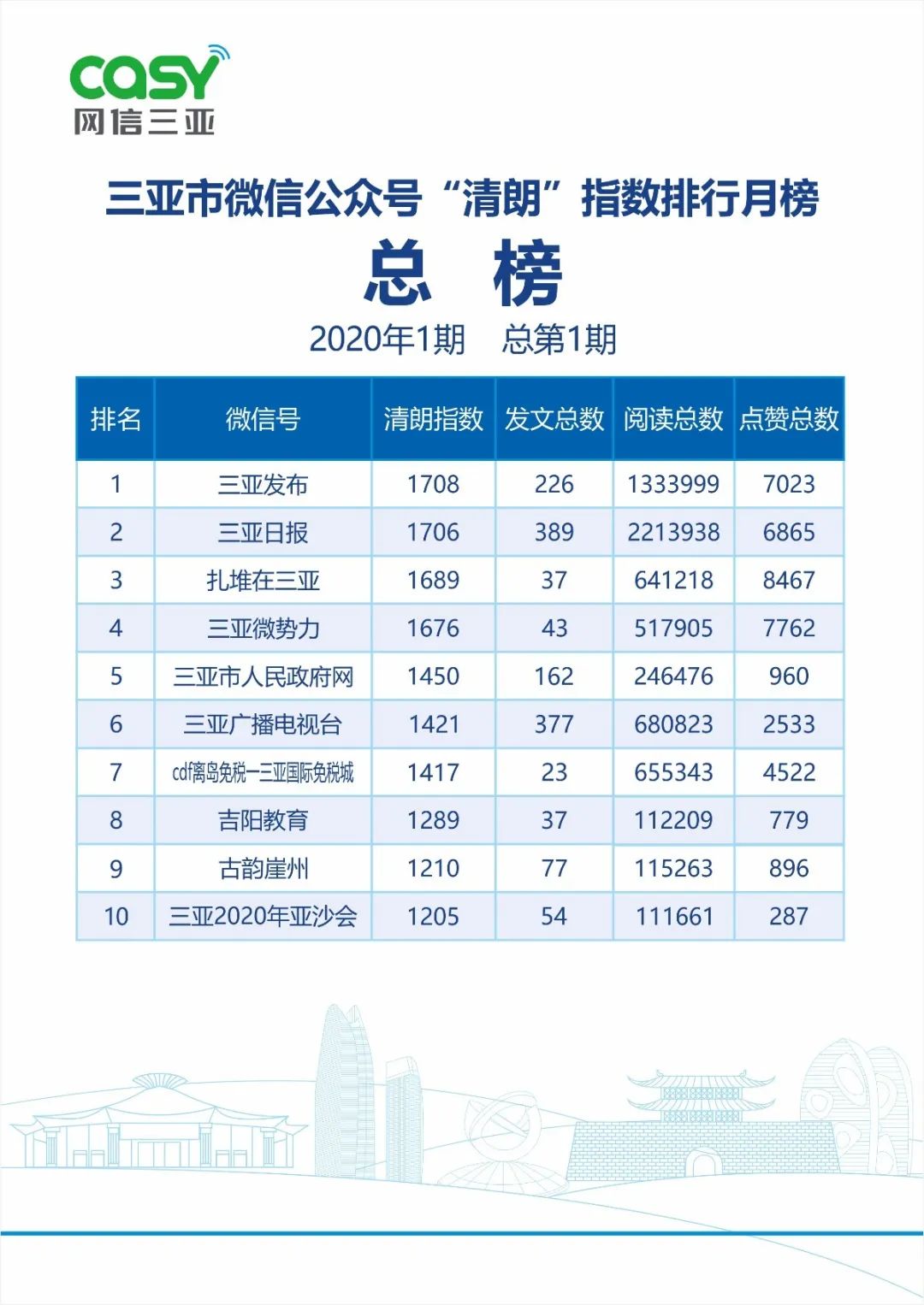 三亚旅游文化发展集团有限公司