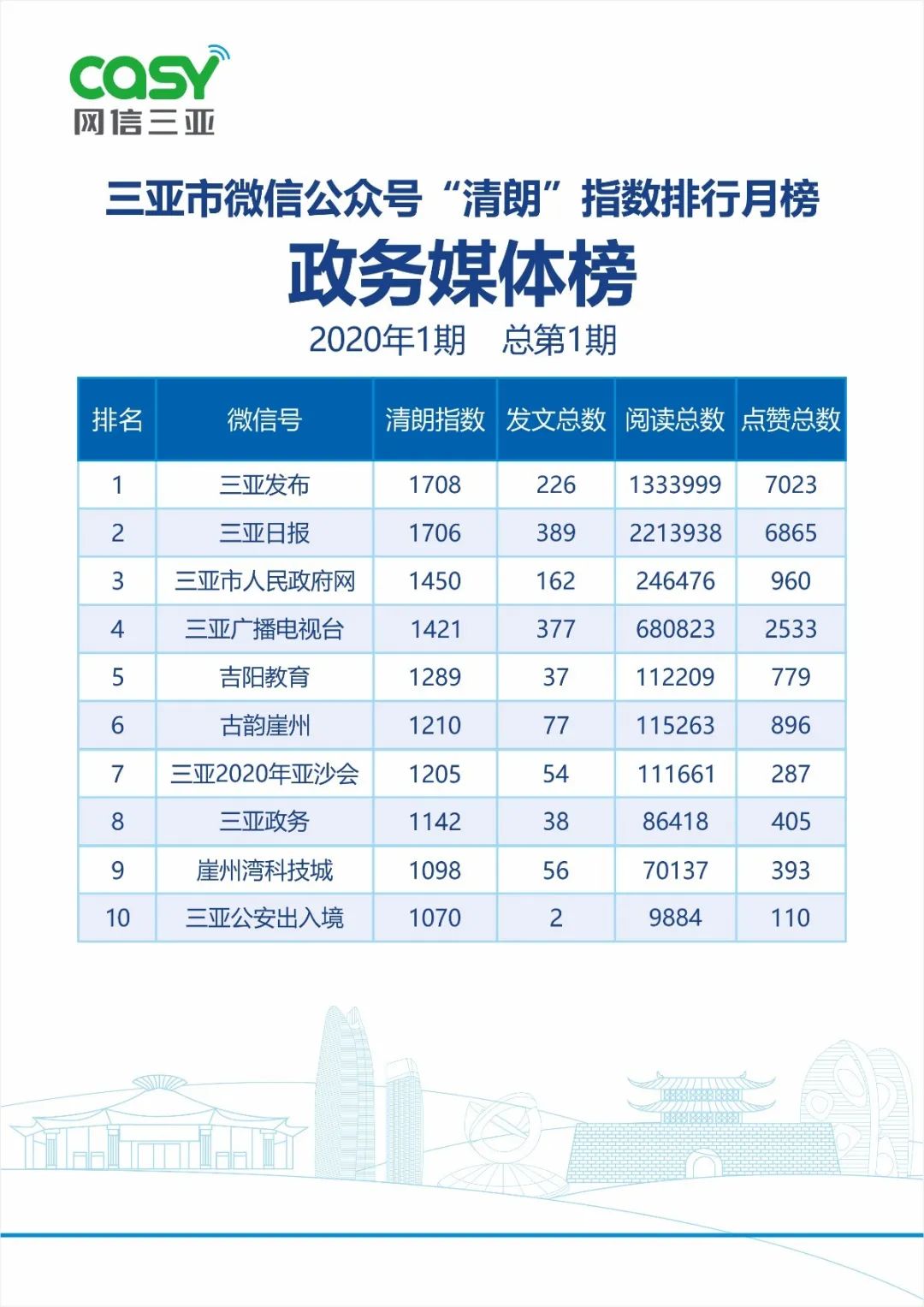 三亚旅游文化发展集团有限公司