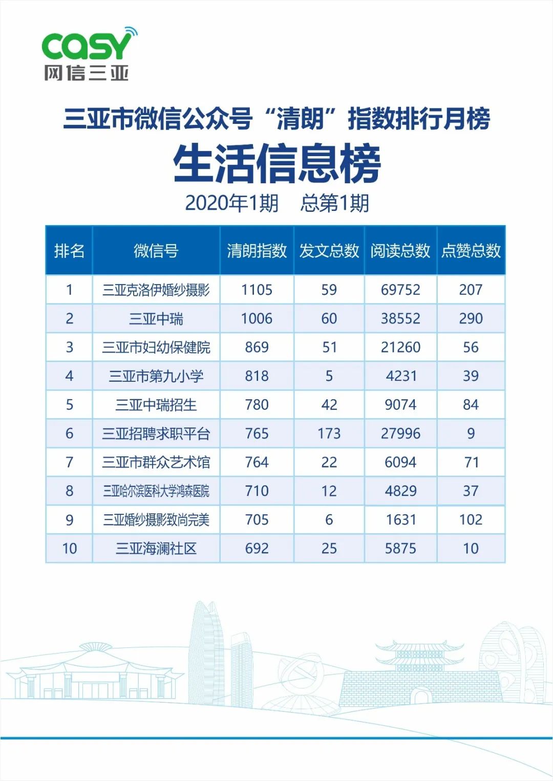 三亚旅游文化发展集团有限公司