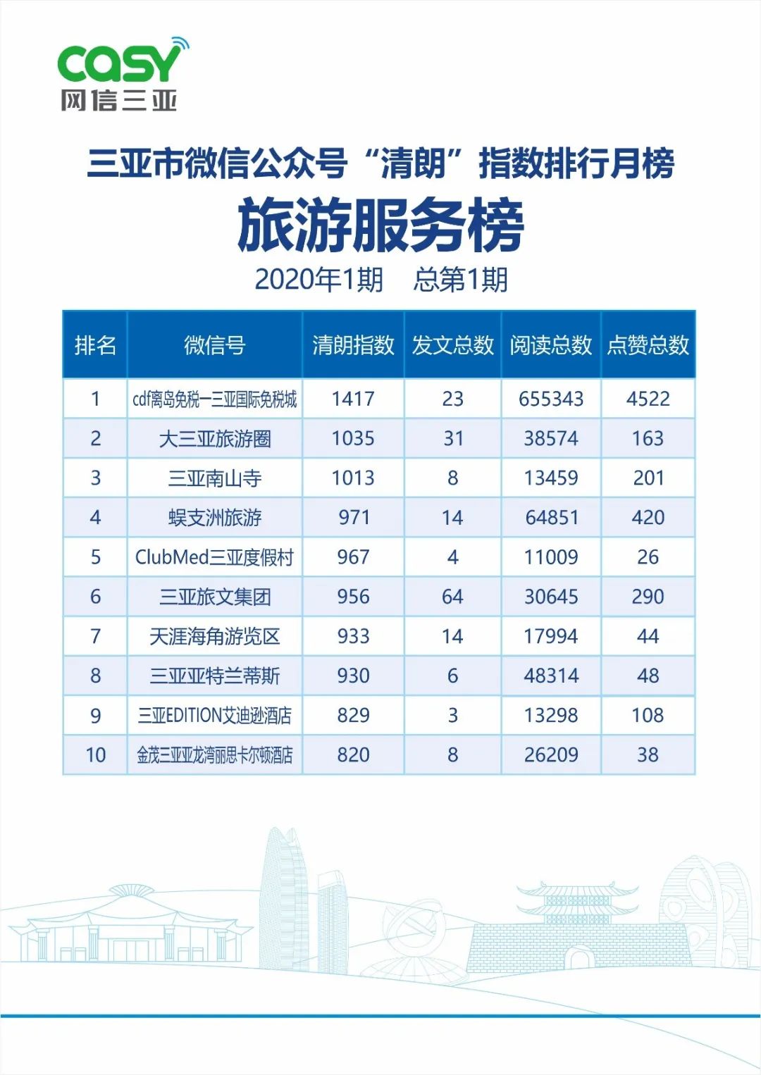 三亚旅游文化发展集团有限公司