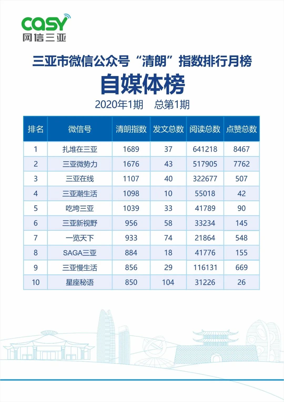 三亚旅游文化发展集团有限公司