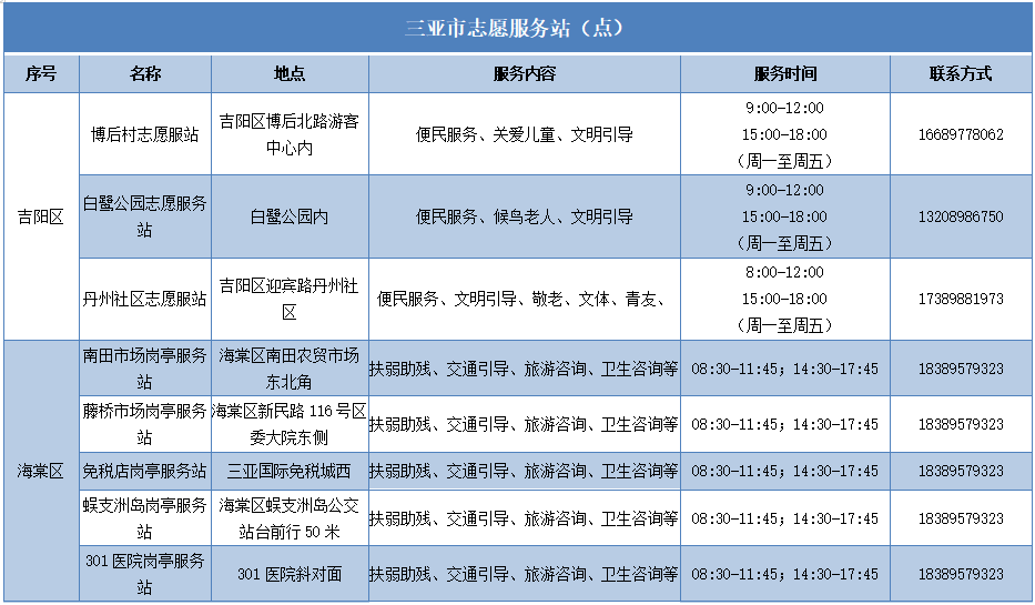 三亚旅游文化发展集团有限公司