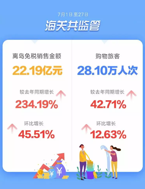 三亚旅游文化发展集团有限公司