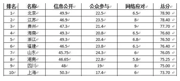 三亚旅游文化发展集团有限公司