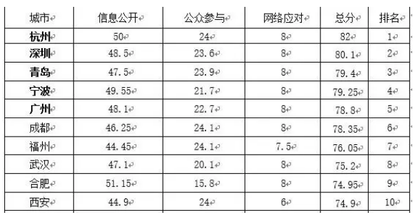 三亚旅游文化发展集团有限公司