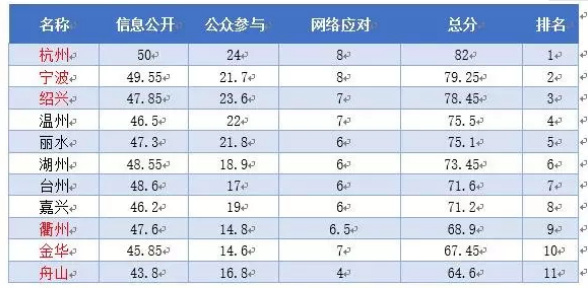 三亚旅游文化发展集团有限公司