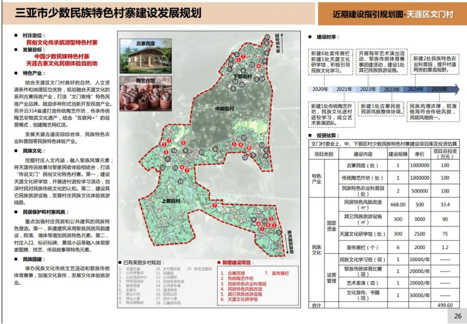 三亚旅游文化发展集团有限公司