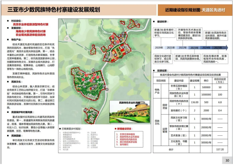 三亚旅游文化发展集团有限公司