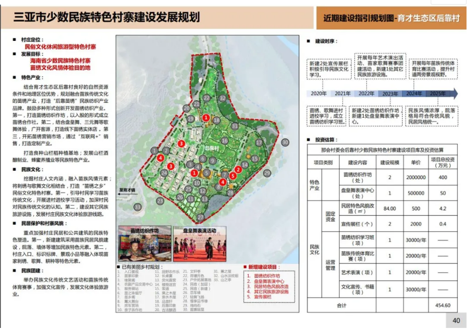 三亚旅游文化发展集团有限公司