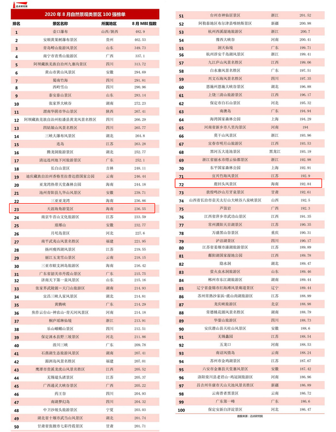 三亚旅游文化发展集团有限公司
