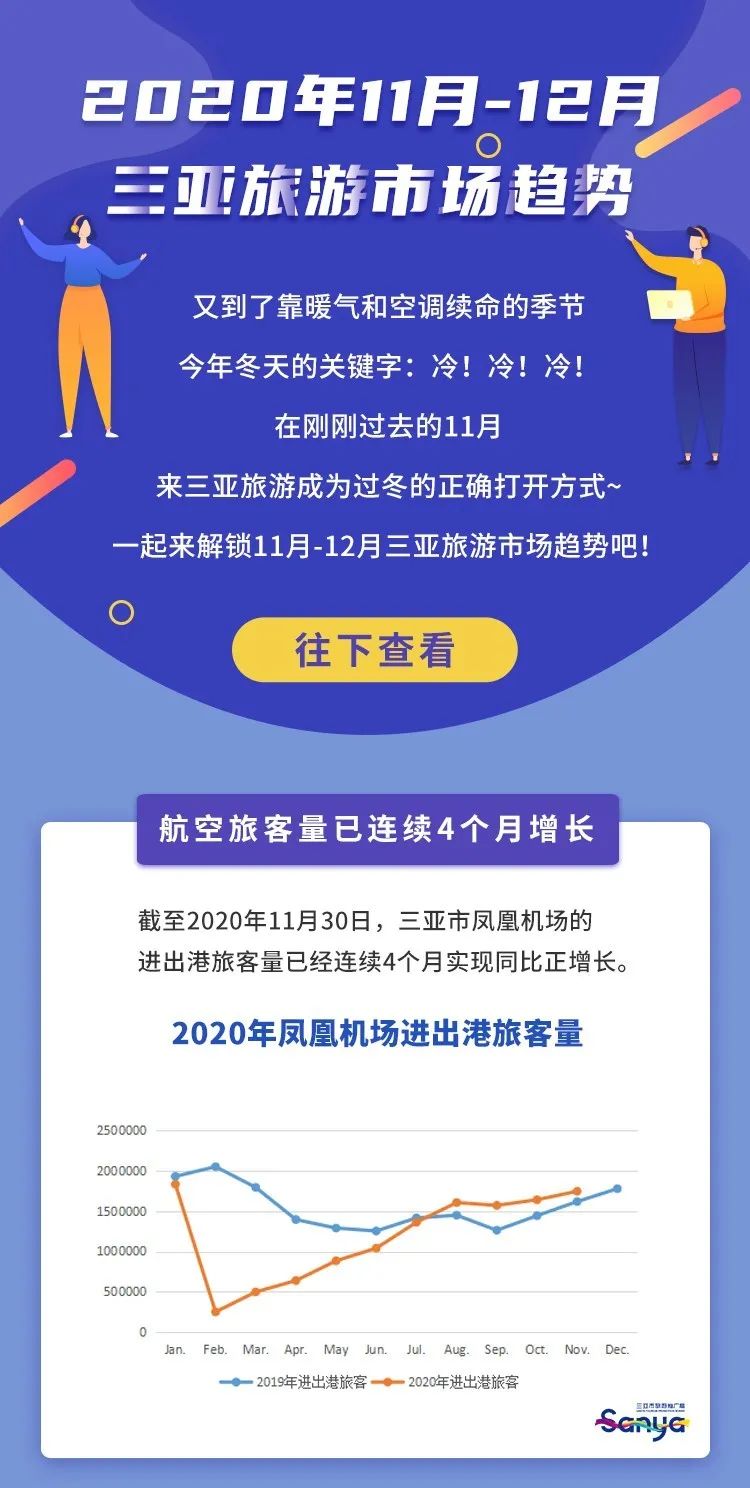 三亚旅游文化发展集团有限公司