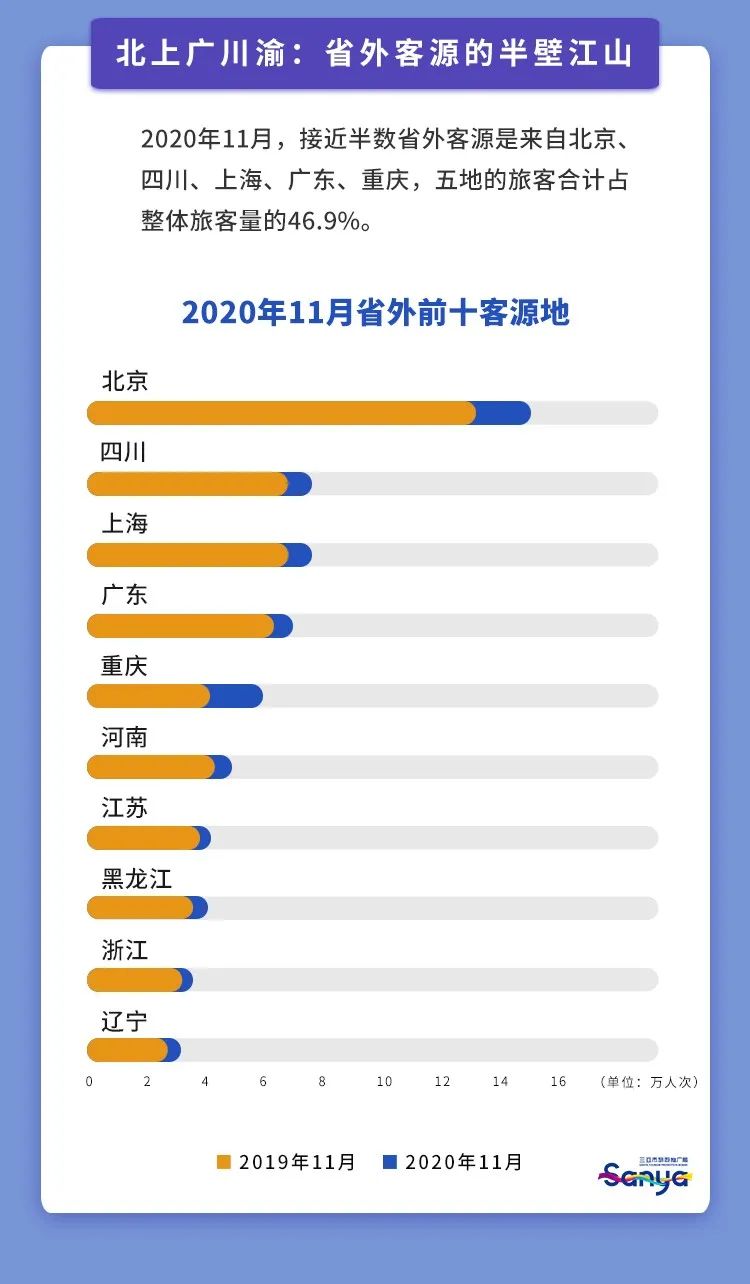 三亚旅游文化发展集团有限公司