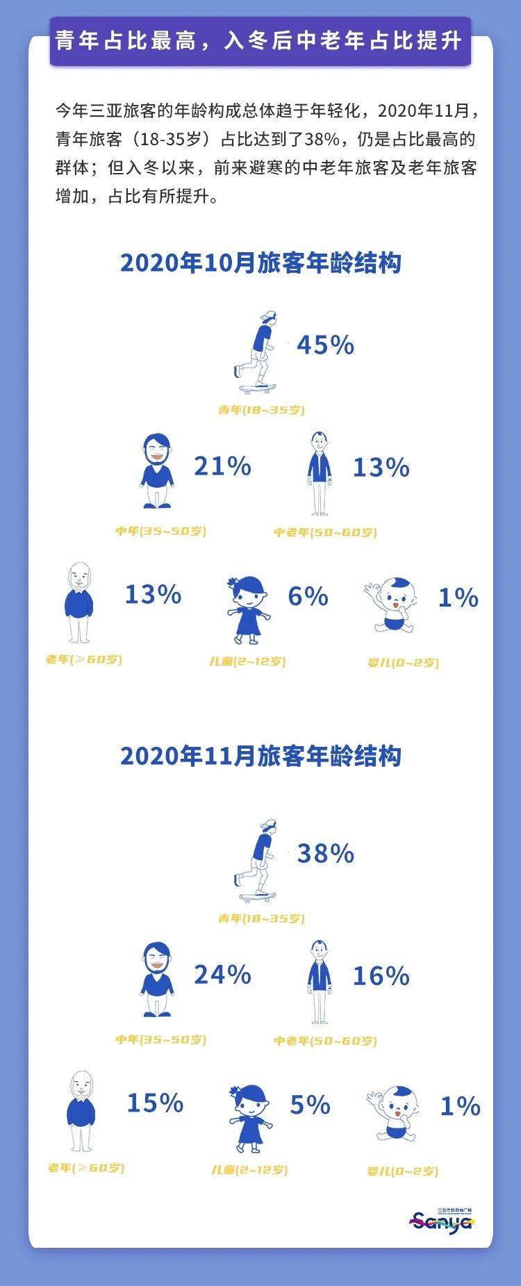 三亚旅游文化发展集团有限公司