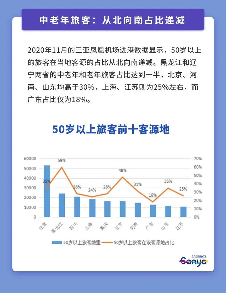 三亚旅游文化发展集团有限公司