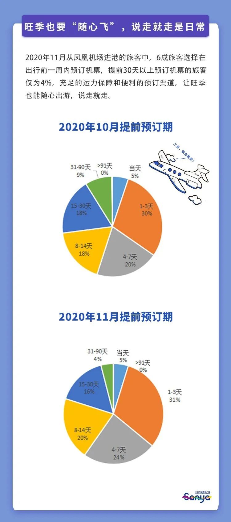 三亚旅游文化发展集团有限公司