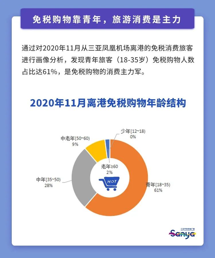 三亚旅游文化发展集团有限公司