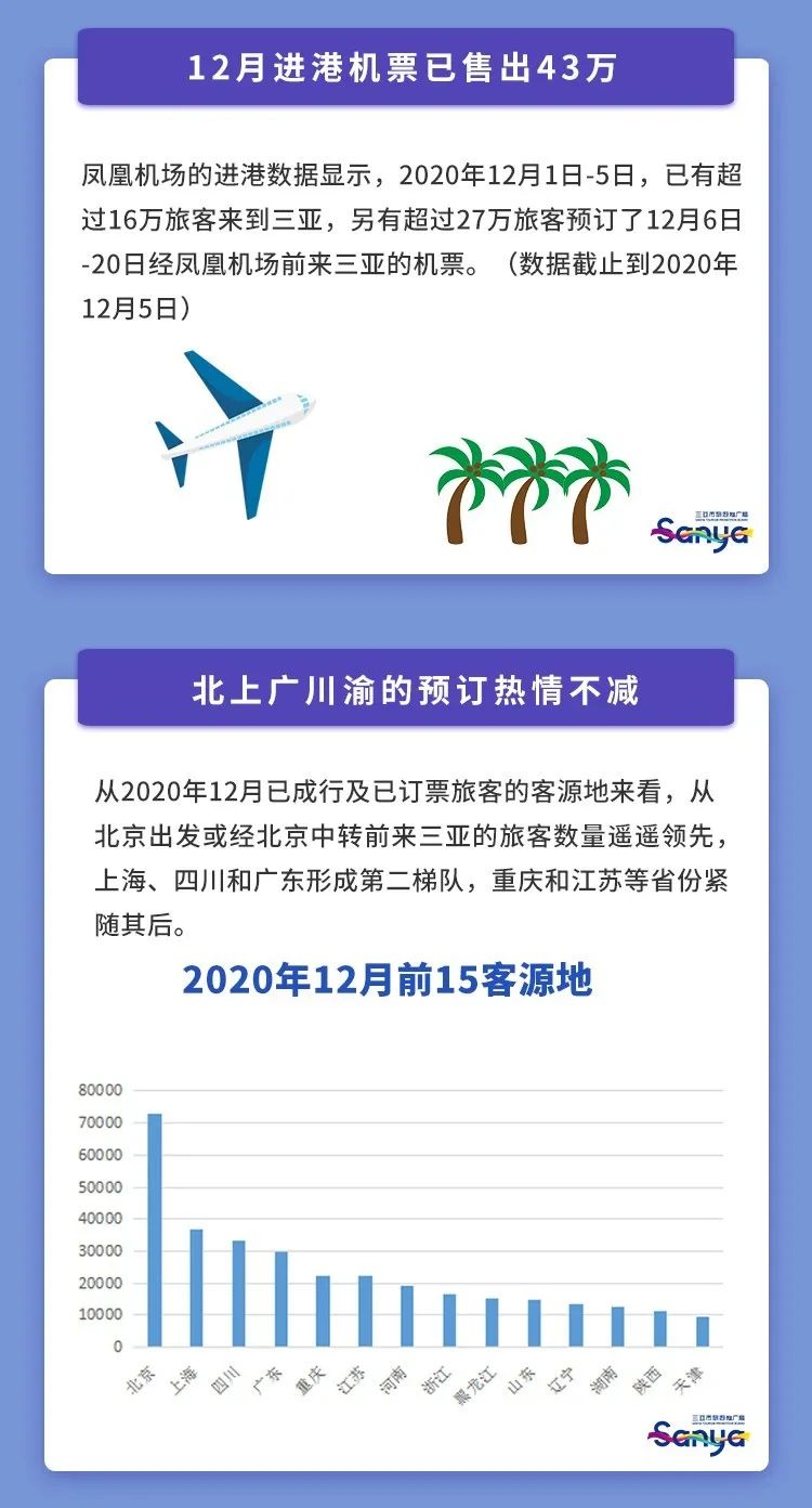 三亚旅游文化发展集团有限公司