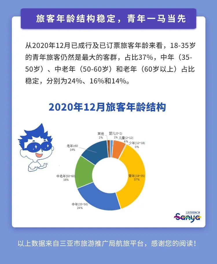 三亚旅游文化发展集团有限公司