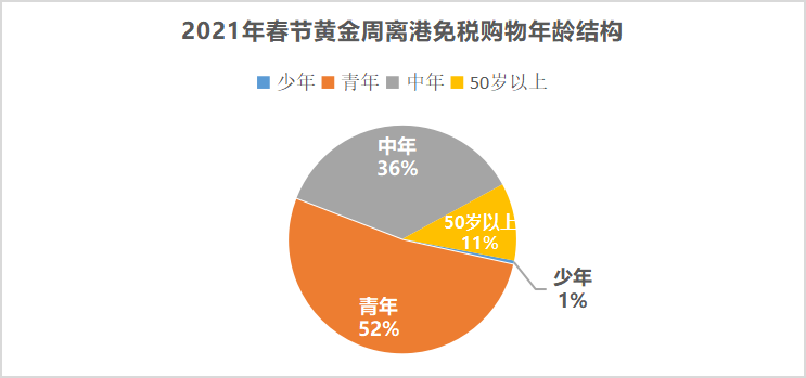 三亚旅游文化发展集团有限公司