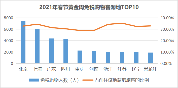 三亚旅游文化发展集团有限公司