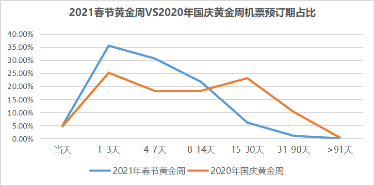 三亚旅游文化发展集团有限公司