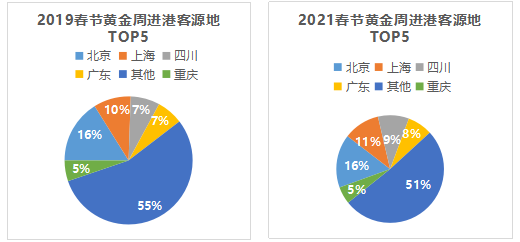 三亚旅游文化发展集团有限公司