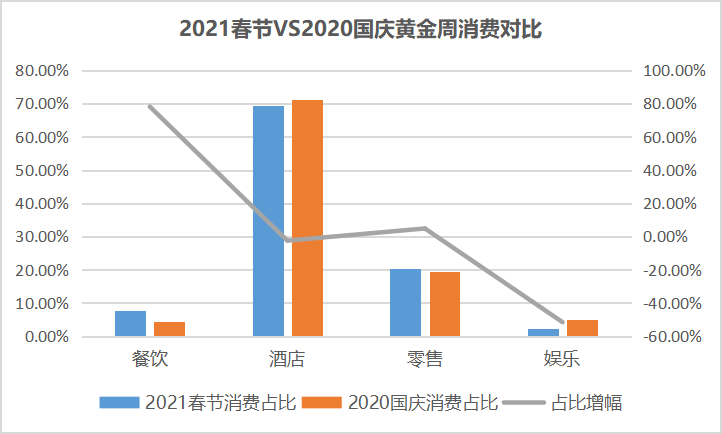三亚旅游文化发展集团有限公司