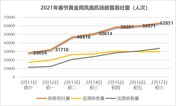 三亚旅游文化发展集团有限公司